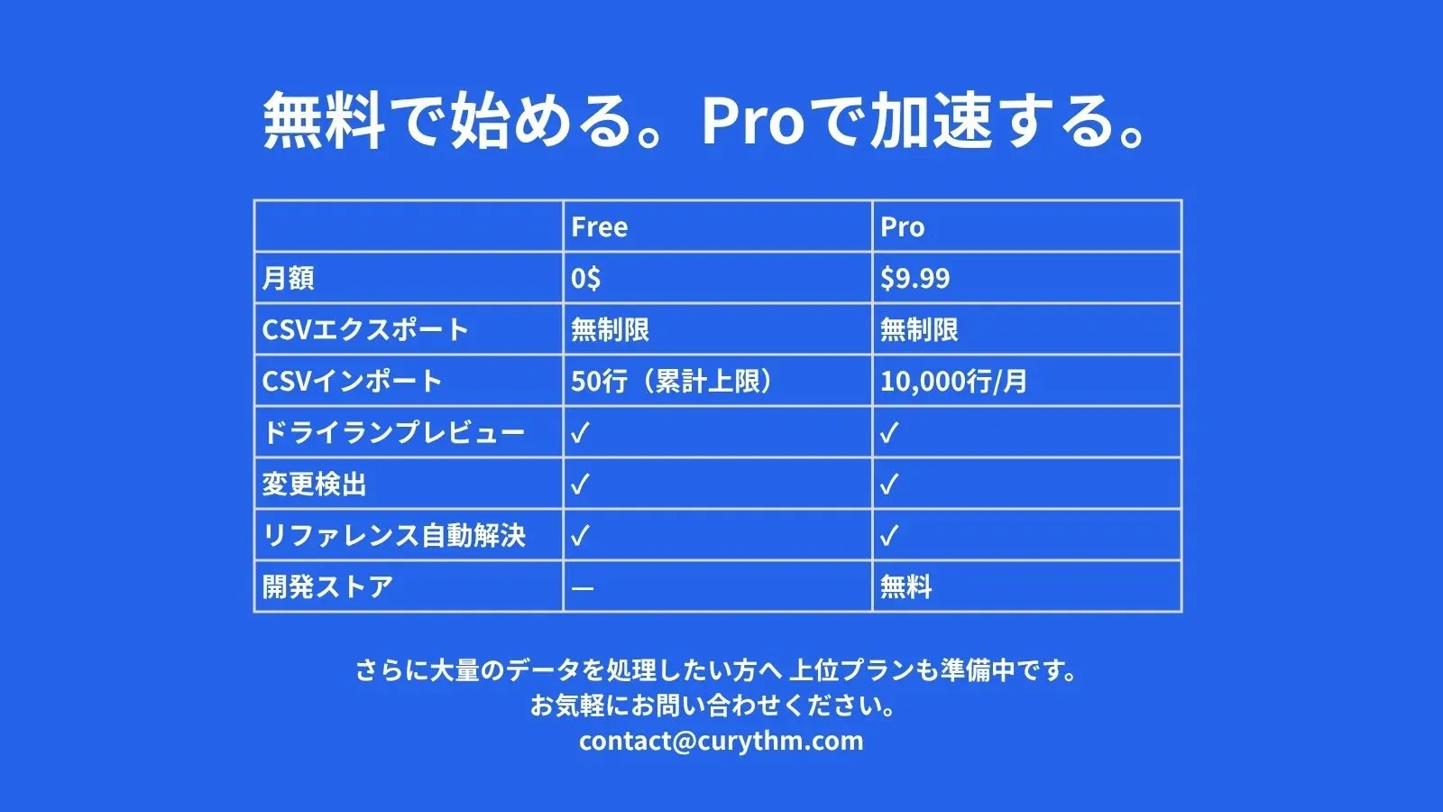 料金プラン — Free と Pro の比較